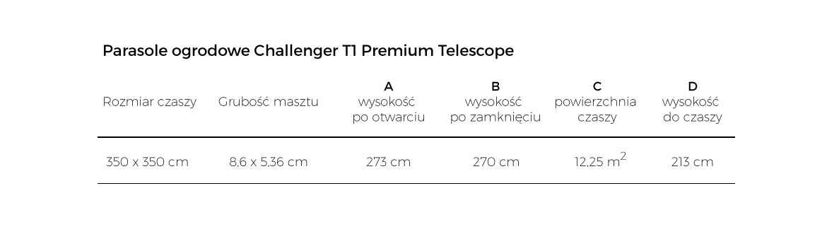 Porównanie wymiarów parasoli ogrodowych z serii Challenger T1 Premium Telescope