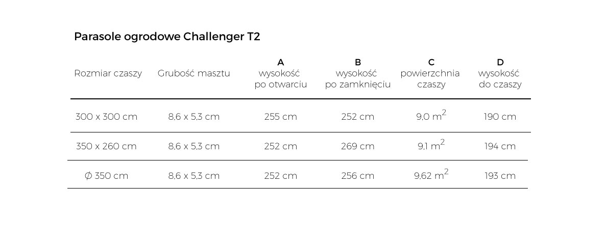 Porównanie wymiarów parasoli ogrodowych z serii Challenger T2
