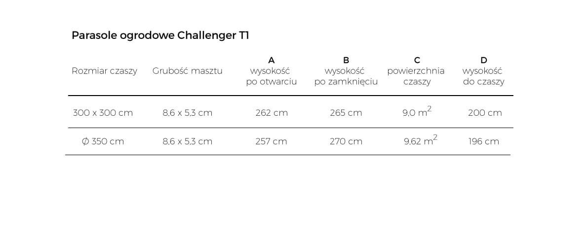 Porównanie wymiarów parasoli ogrodowych z serii Challenger T1