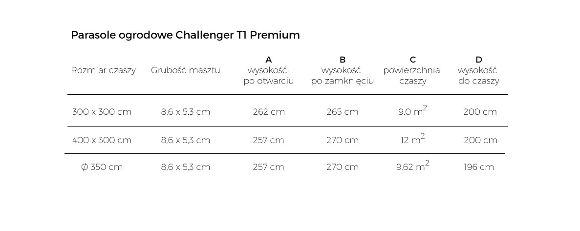 Porównanie wymiarów parasoli ogrodowych z serii Challenger T1 Premium