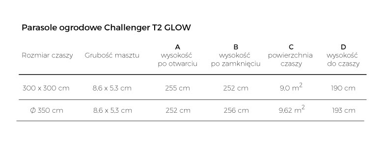 Porównanie wymiarów parasoli ogrodowych z serii Challenger T2 GLOW