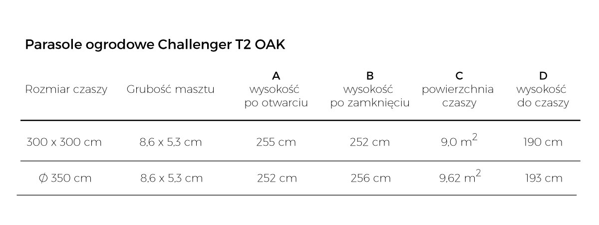 Porównanie wymiarów parasoli ogrodowych z serii Challenger T2 OAK