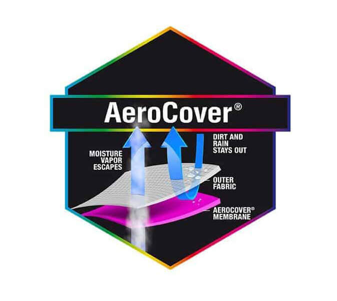 membrana AeroCover Platinum pokrowiec na parasol ogrodowy